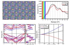 Após acordos transformativos assinados pela CAPES, pesquisadores da Uema publicam o artigo sobre novo nanomaterial promissor para a energia solar