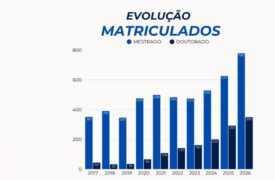 Número de matriculados na pós-graduação da Uema ultrapassa mil estudantes